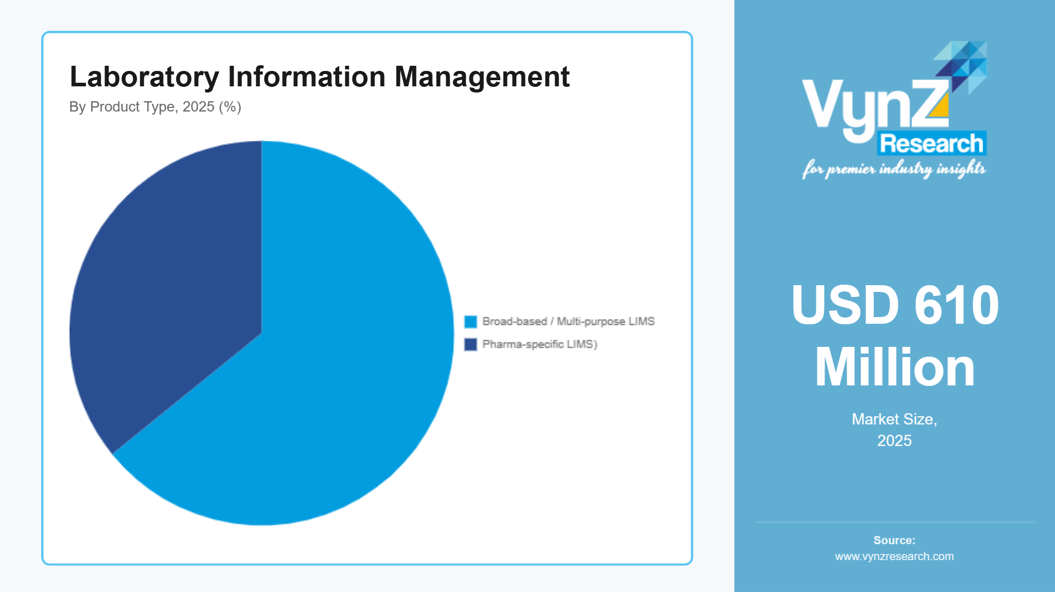Laboratory Information Management